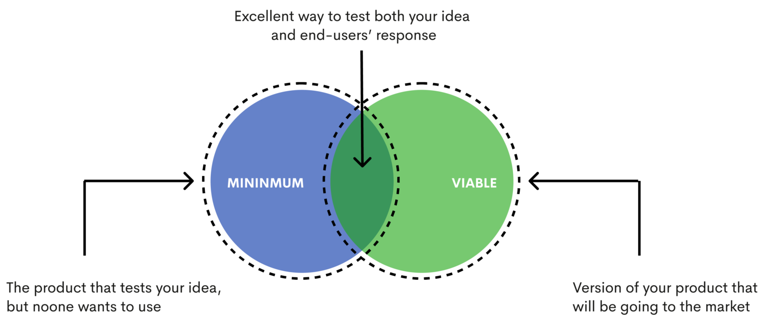 1150 Minimum vs Viable-01
