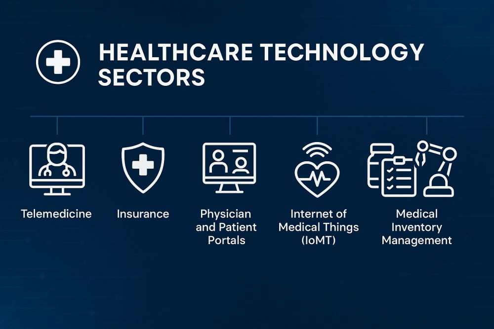 healthtech sectors