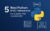 python mvc frameworks